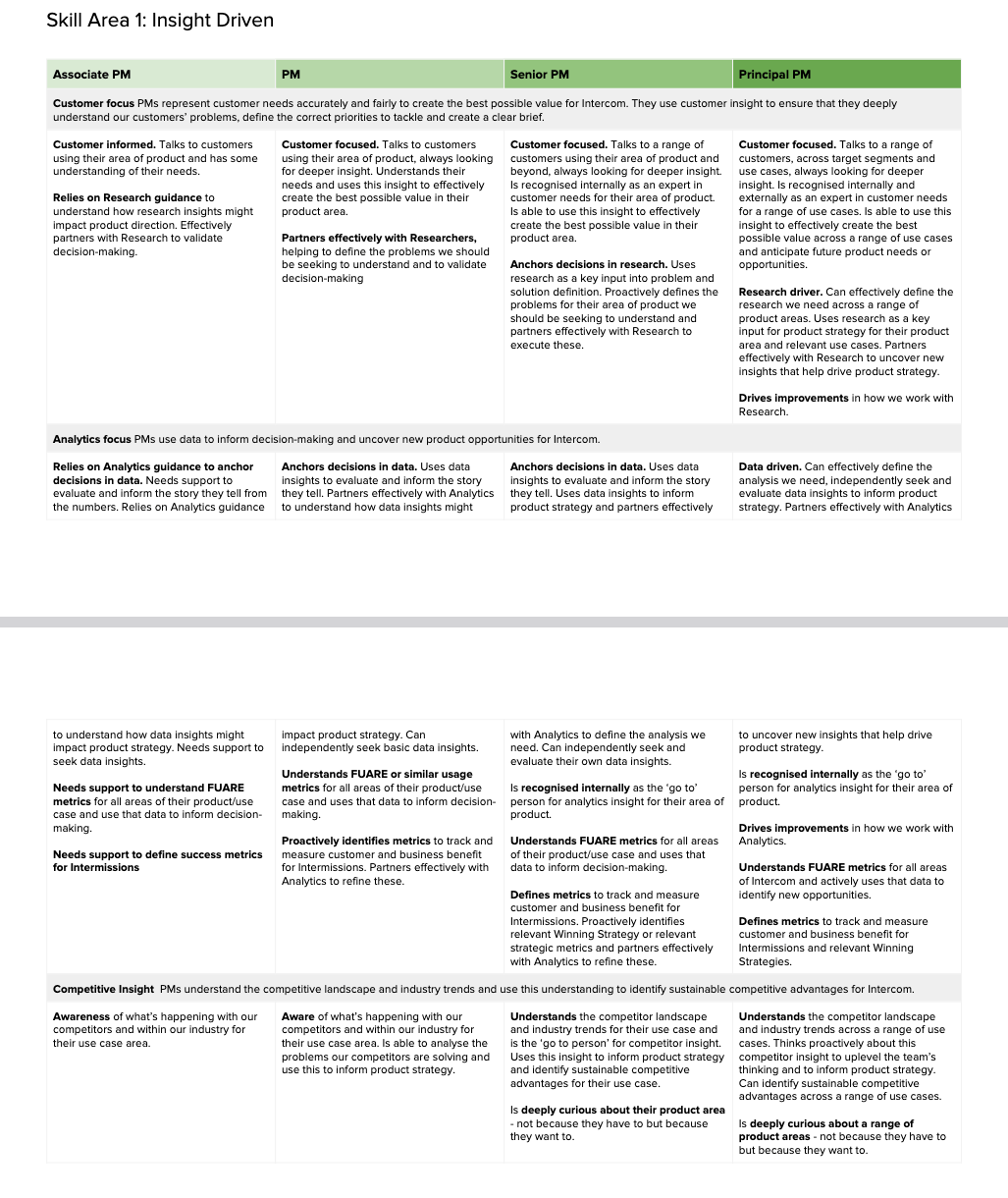 12 Career Progression Examples Inspiration for Your Pathways Zavvy